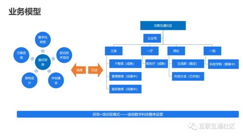 IT互联网科技沙龙第2期圆满结束，附内容下载